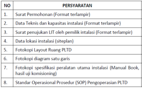 Persyaratan SLO | PT. Bangun Rancang Engineering